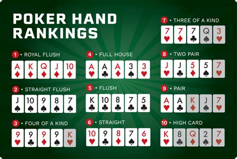 Regras de poker e mãos